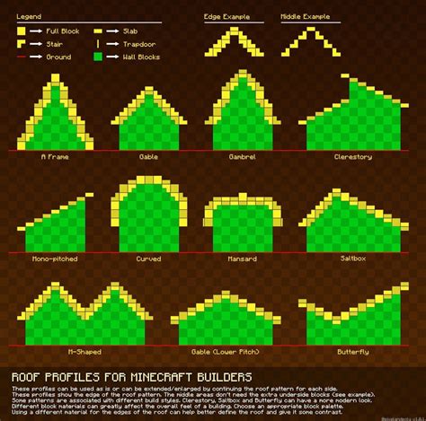 minecraft roof designs